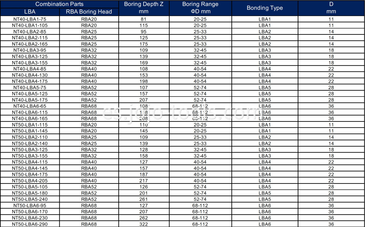 NT LBA RBA Table-1